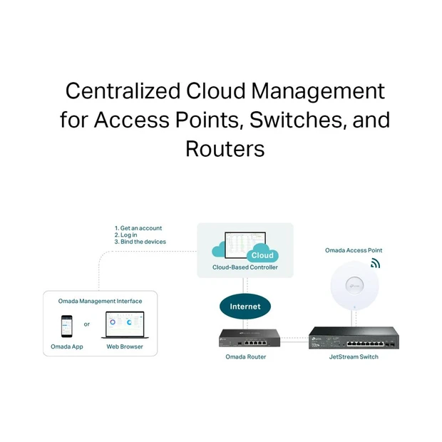 LICENÇA OMADA CLOUD-BASED CONTROLLER - 5 ANOS - UNITARIO - Foto 3